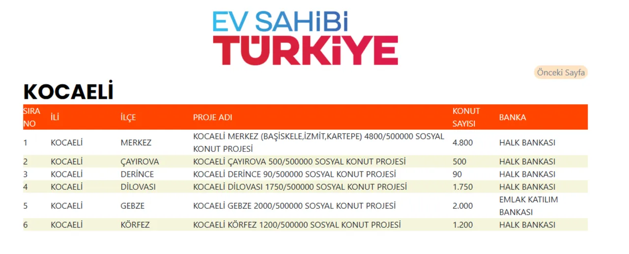 TOKİ sosyal konut haritasını paylaştı! İl il - ilçe ilçe sosyal konut sayısı
