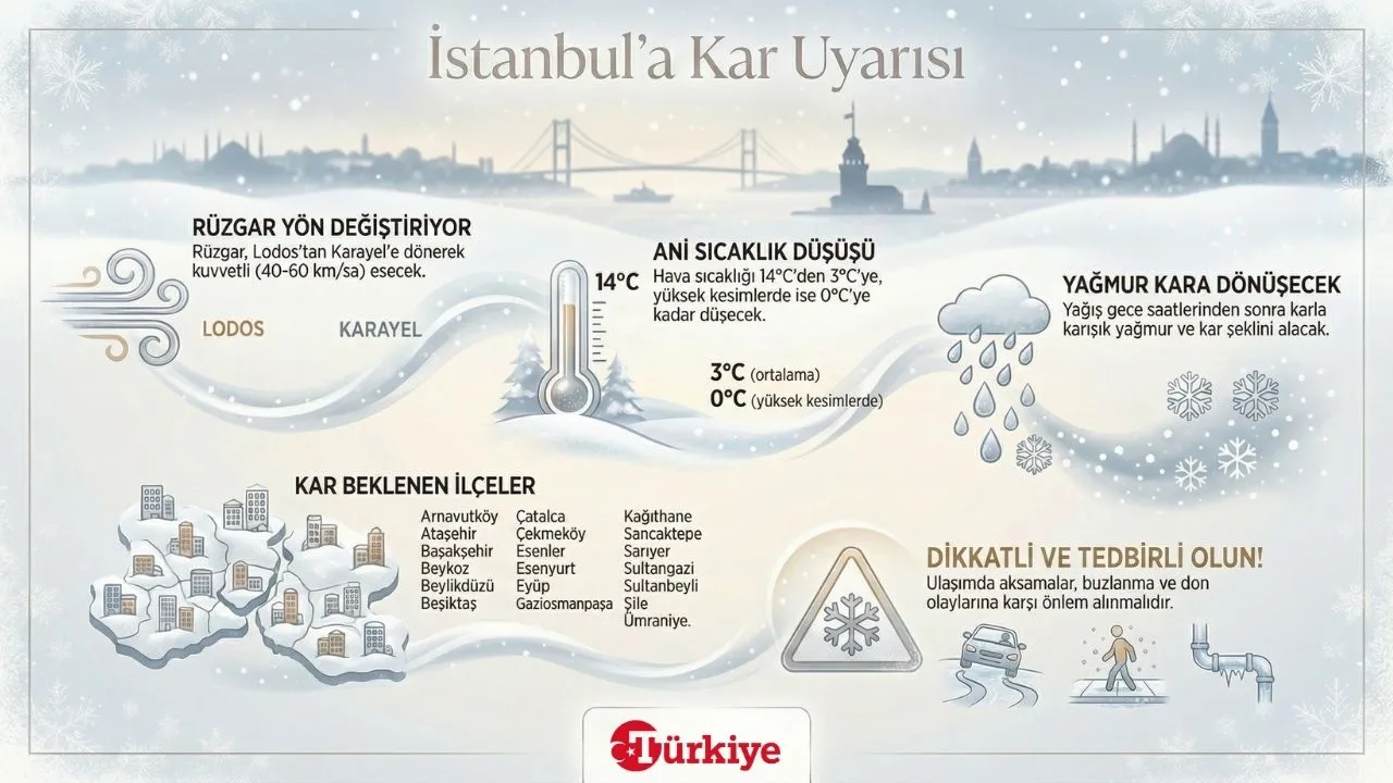 Valilik İstanbul’da kar başlangıcı için saat verdi! Listede 19 ilçe var