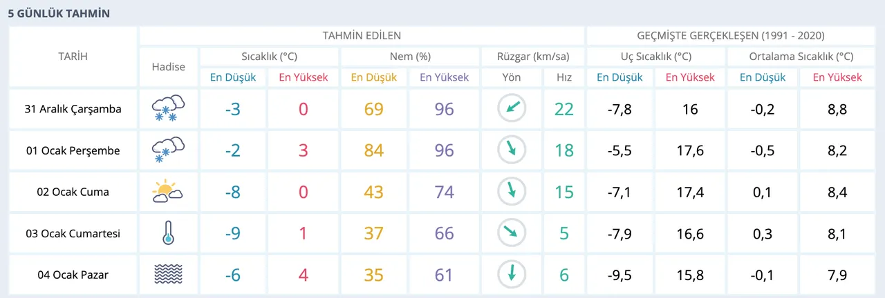 Yarın Ankarada okullar tatil mi? Son dakika Ankara Valiliği açıklamaları