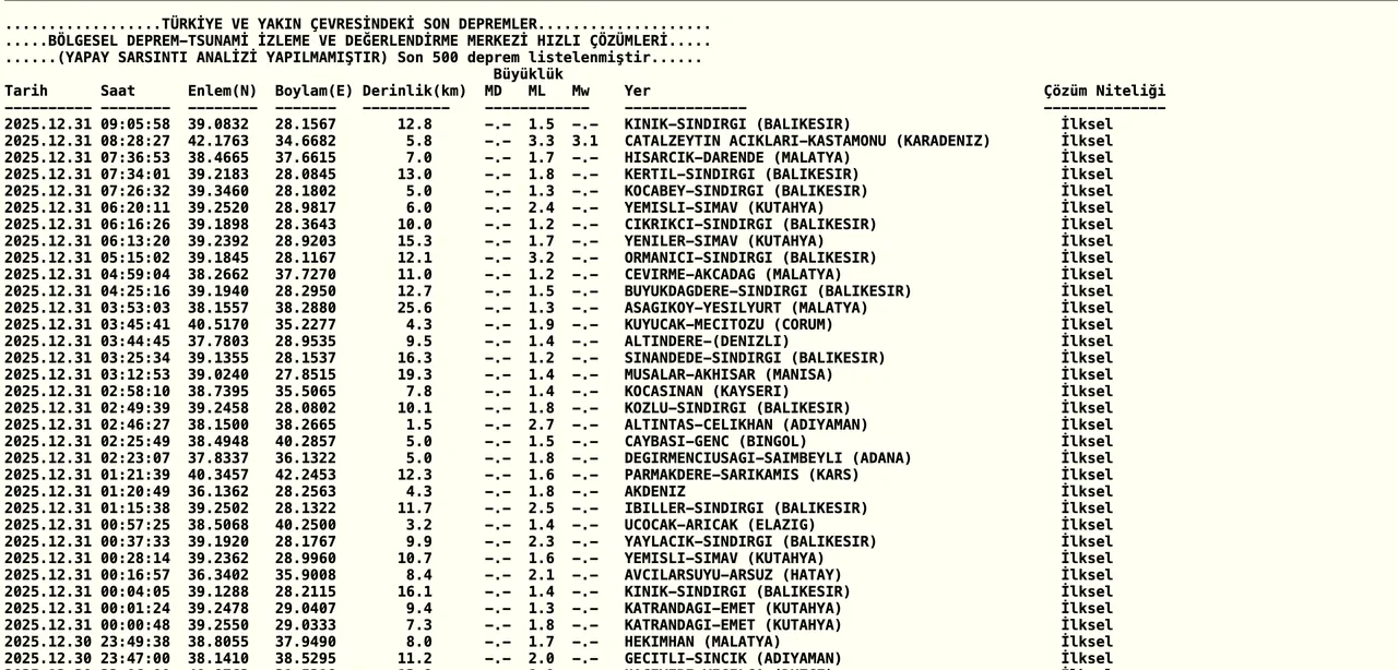 Az önce deprem mi oldu? 31 Aralık  AFAD, Kandilli son depremler listesi