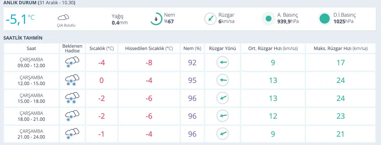 Diyarbakırda bugün kar yağacak mı 31 Aralık MGM hava durumu raporu paylaşıldı