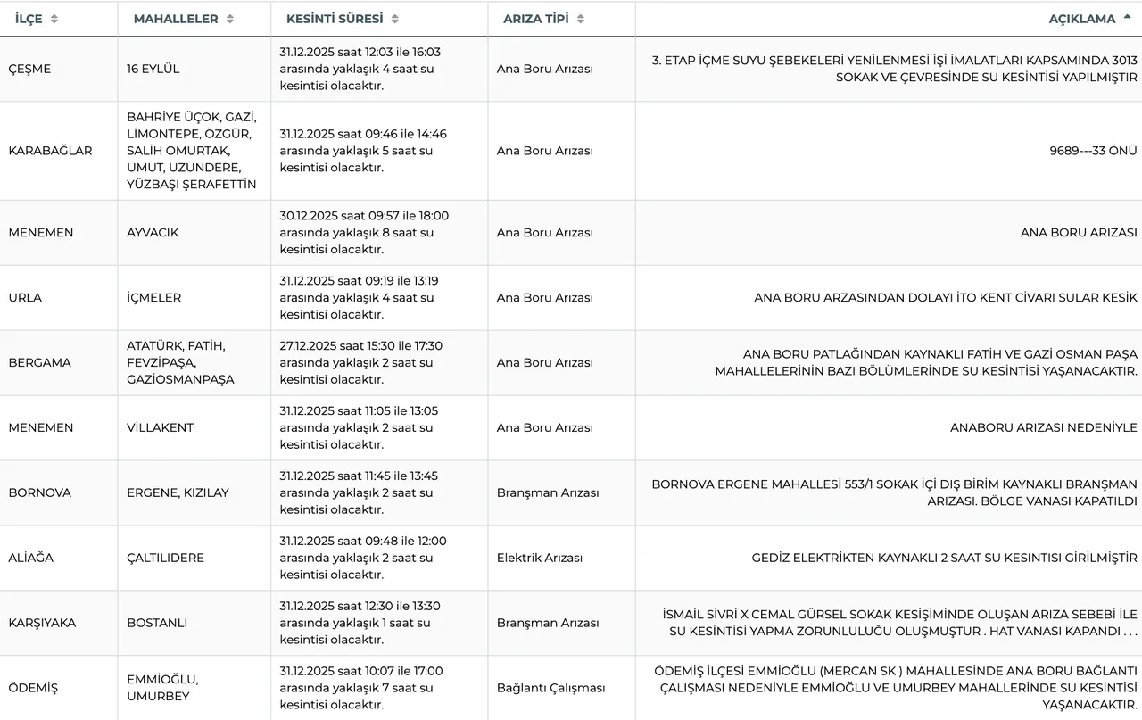 İZSU su kesintisi listesi: 31 Aralık İzmirde sular ne zaman gelecek? (Menemen, Bergama, Ödemiş)
