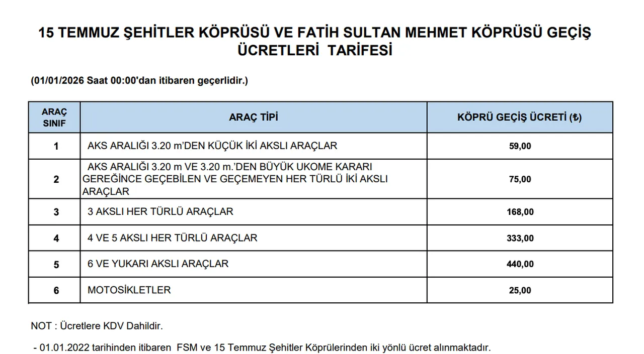 Köprü ve otoyol geçiş ücretleri ne kadar oldu? 2026 15 Temmuz, FSM, Çanakkale, Osmangazi Köprüsü ücretleri