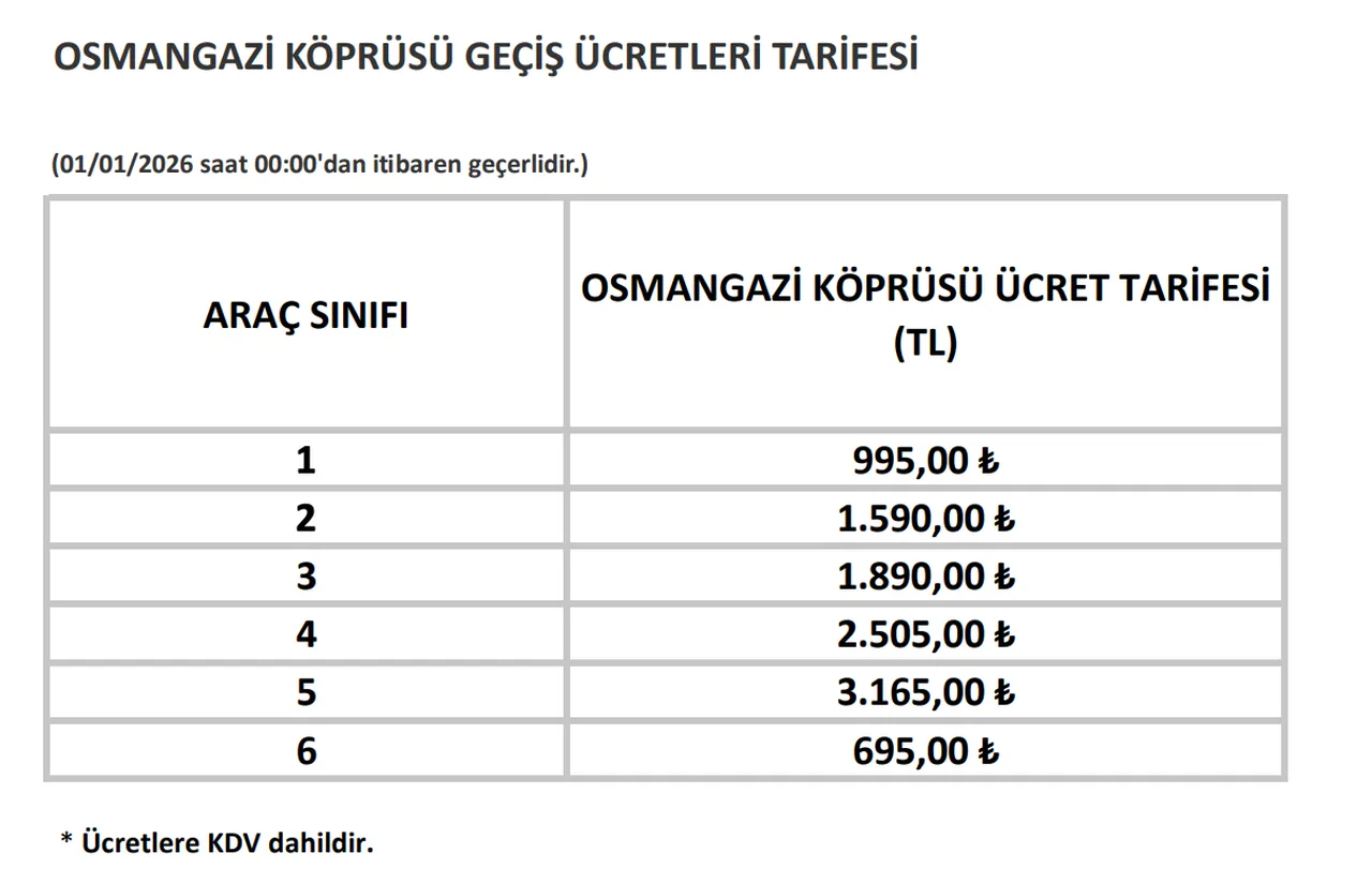 Köprü ve otoyol geçiş ücretleri ne kadar oldu? 2026 15 Temmuz, FSM, Çanakkale, Osmangazi Köprüsü ücretleri
