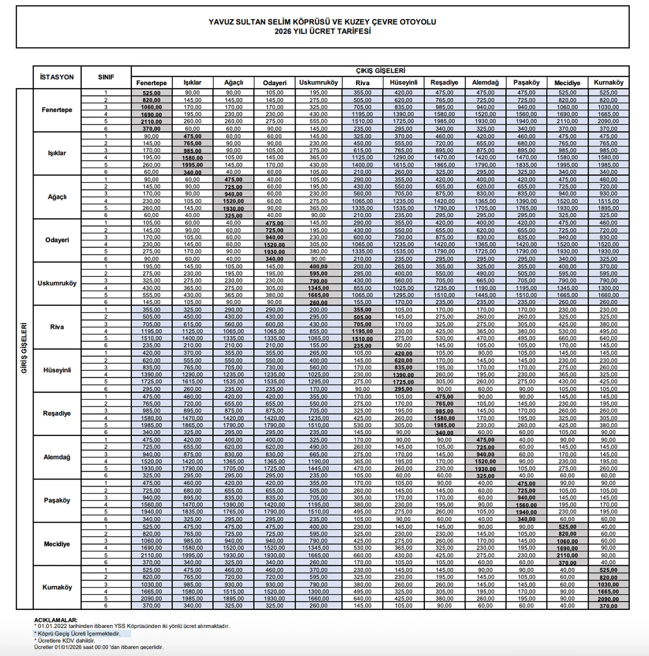 Köprü ve otoyol geçiş ücretleri ne kadar oldu? 2026 15 Temmuz, FSM, Çanakkale, Osmangazi Köprüsü ücretleri