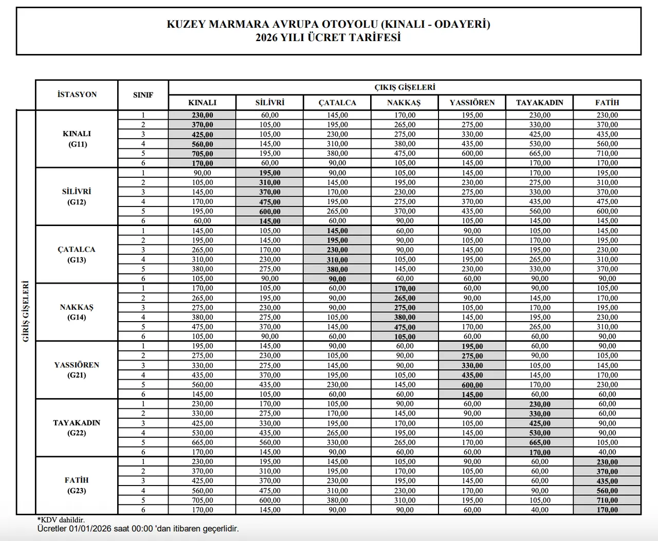 Köprü ve otoyol geçiş ücretleri ne kadar oldu? 2026 15 Temmuz, FSM, Çanakkale, Osmangazi Köprüsü ücretleri