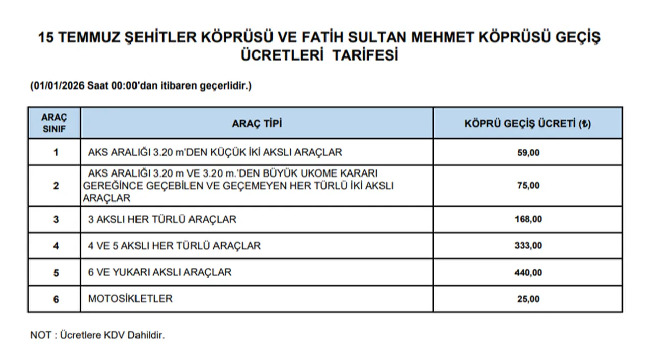 Köprü ve otoyollara zam! İşte yeni tarifeler