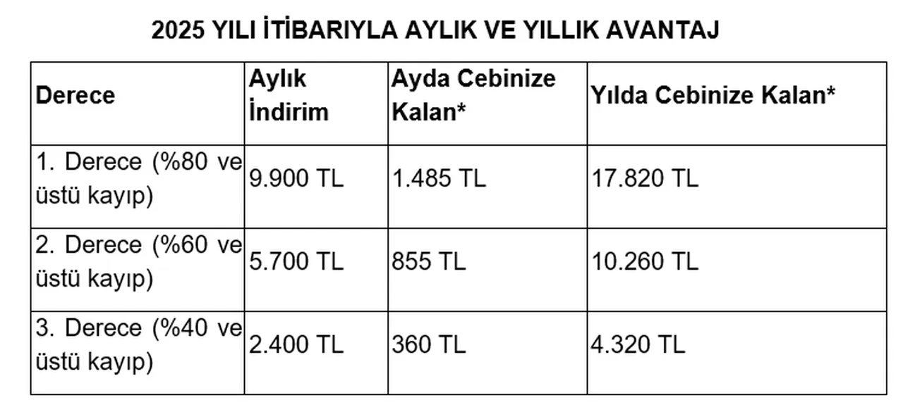 Çoğu aile bilmiyor: Bu cazip avantajları artık kaçırmayın!