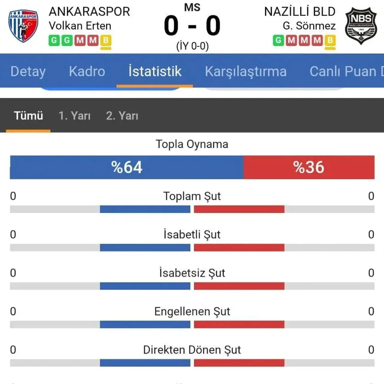 Skandal maçta Ankaraspor ve Nazilli Belediyespor'un istatistikleri