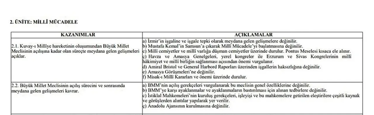 Ders kitaplarında TBMM'den Türkiye isminin silindiği iddia edilmişti! Gerçek ortaya çıktı