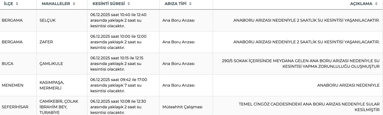İZSU son dakika duyurdu: 6 Aralık İzmirde sular ne zaman, saat kaçta gelecek?