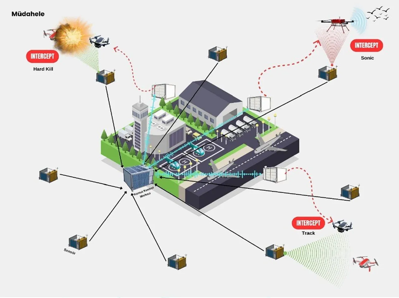 Savuran Projesi ile havalimanlarındaki tehditler önlenebilecek