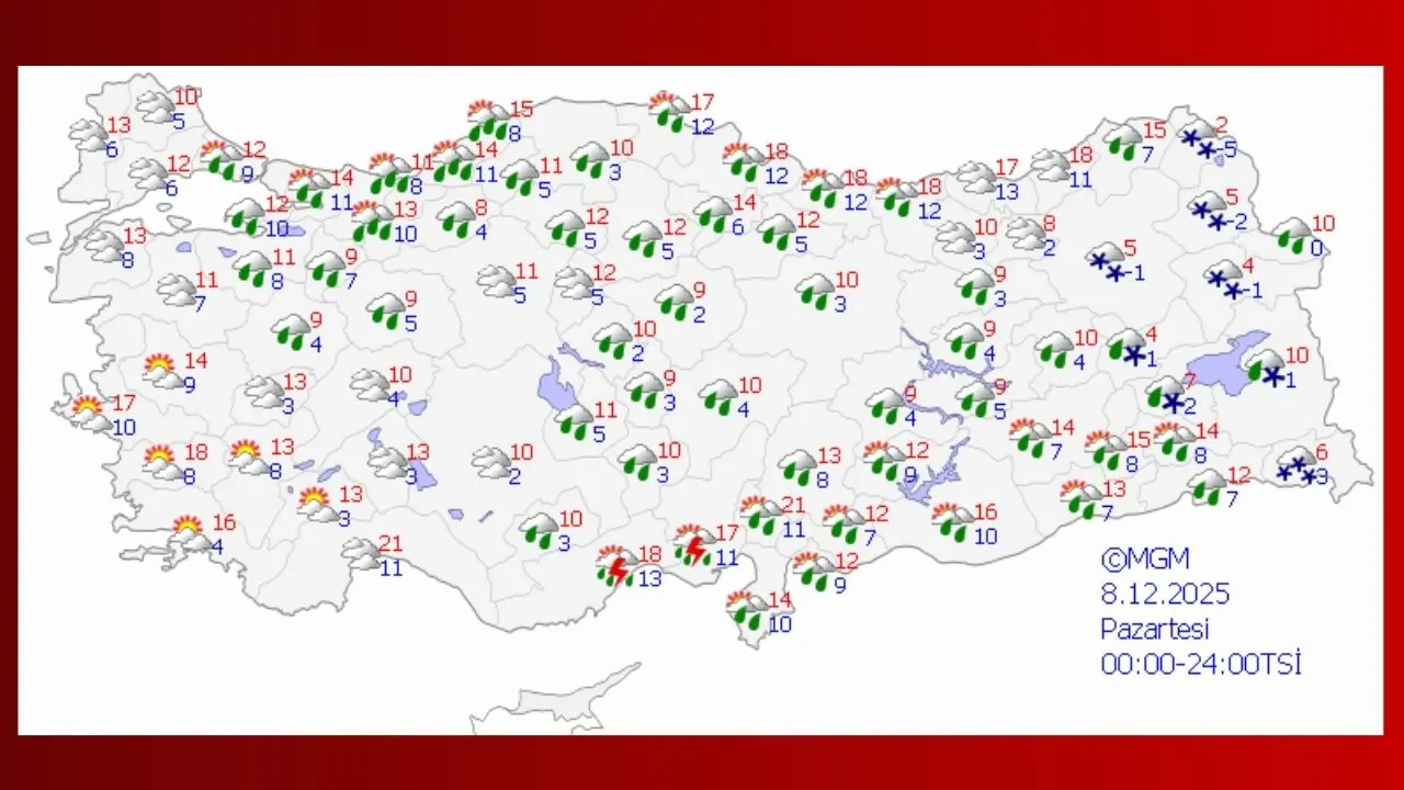 8 Aralık 2025 hava durumu tahmini