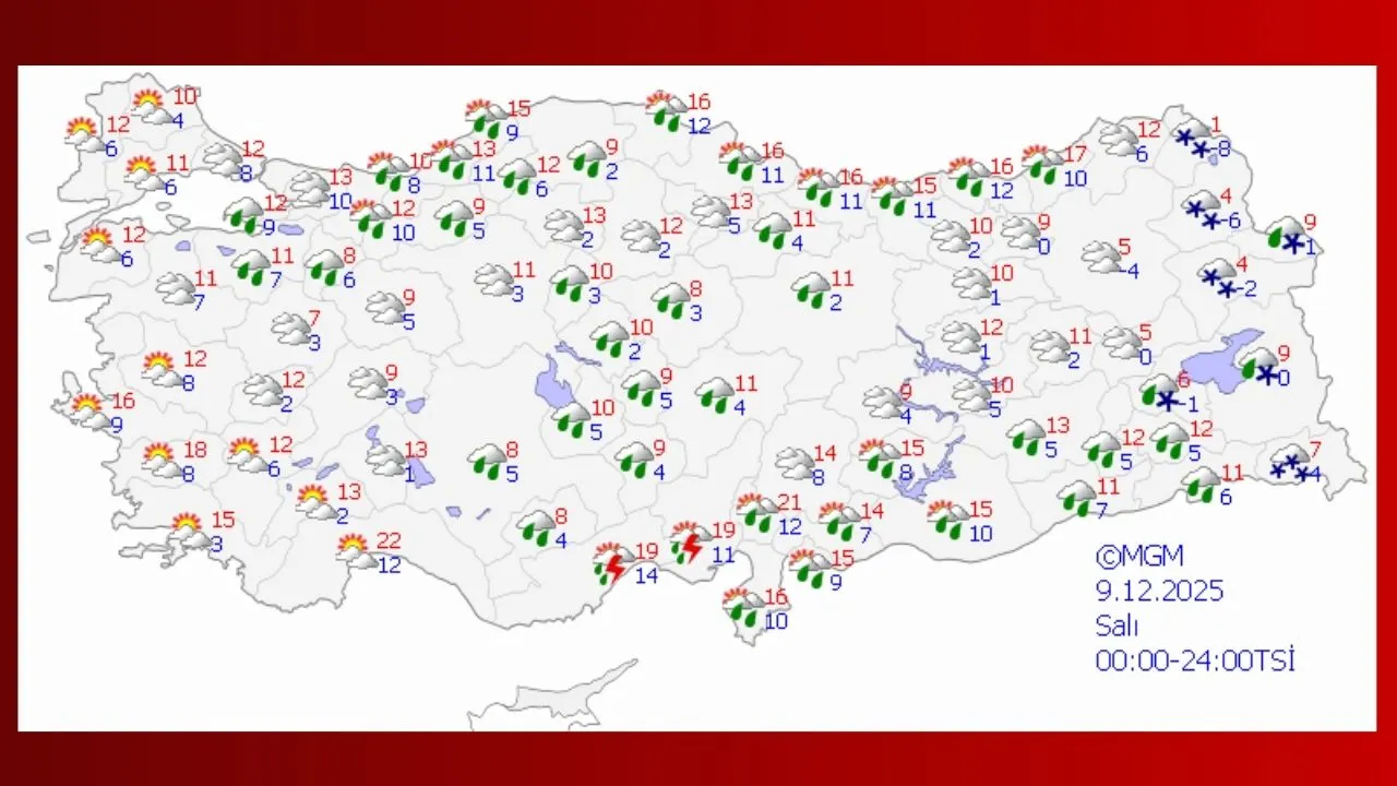 9 Aralık 2025 hava durumu tahmini