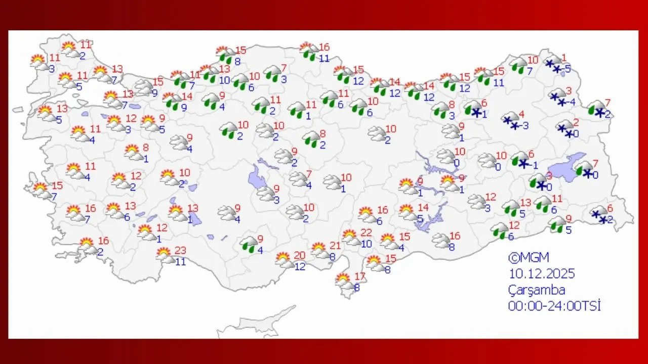10 Aralık 2025 hava durumu tahmini