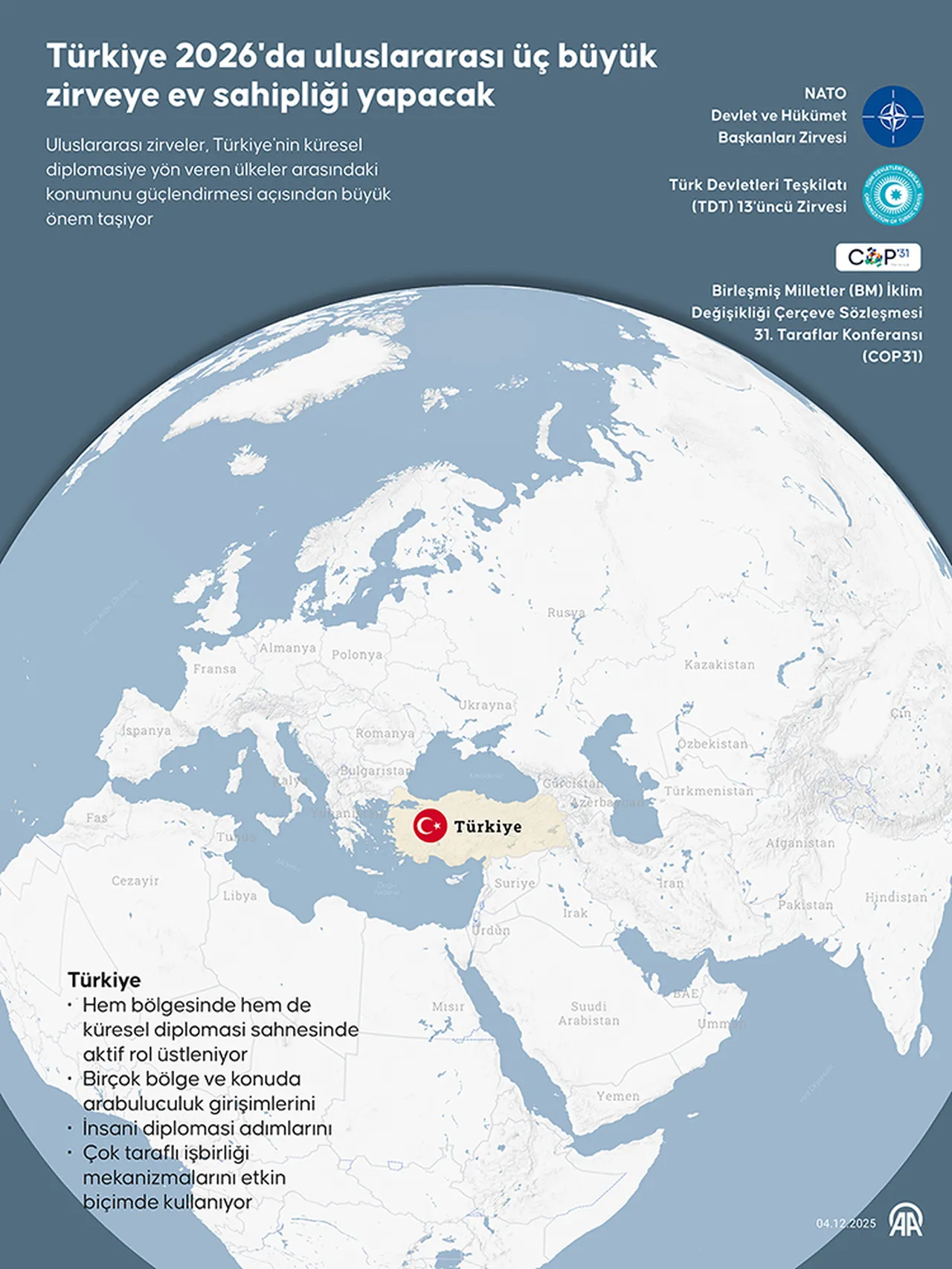 Dünya liderleri 2026’da Türkiye’de buluşacak: Üç zirve birden!