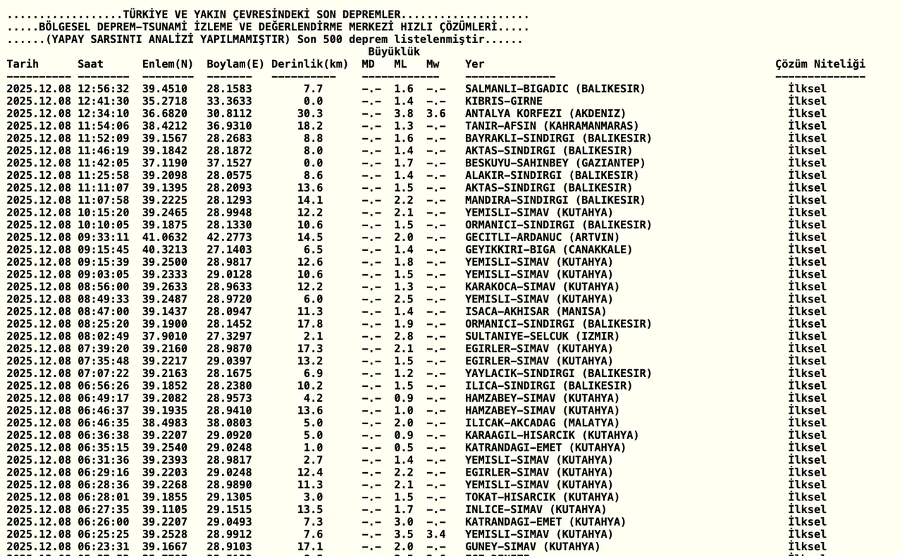 AFAD ve Kandilli Rasathanesi duyurdu? Son dakika az önce deprem mi oldu? Antalya, Konya....