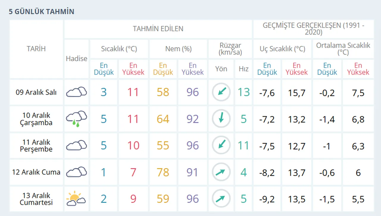 Ankaraya ilk kar ne zaman yağacak? Başkent için tarih belli oldu
