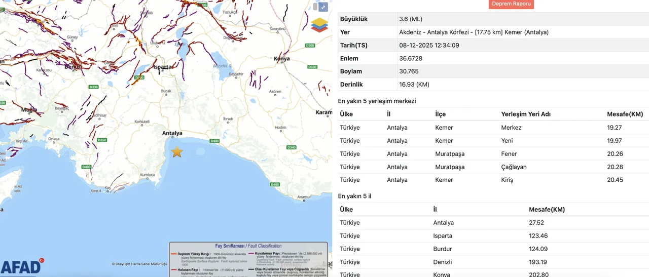 Antalyada yıkılan bina oldu mu, can kaybı var mı? 8 Aralık Antalyada son dakika deprem paniğe yol açtı