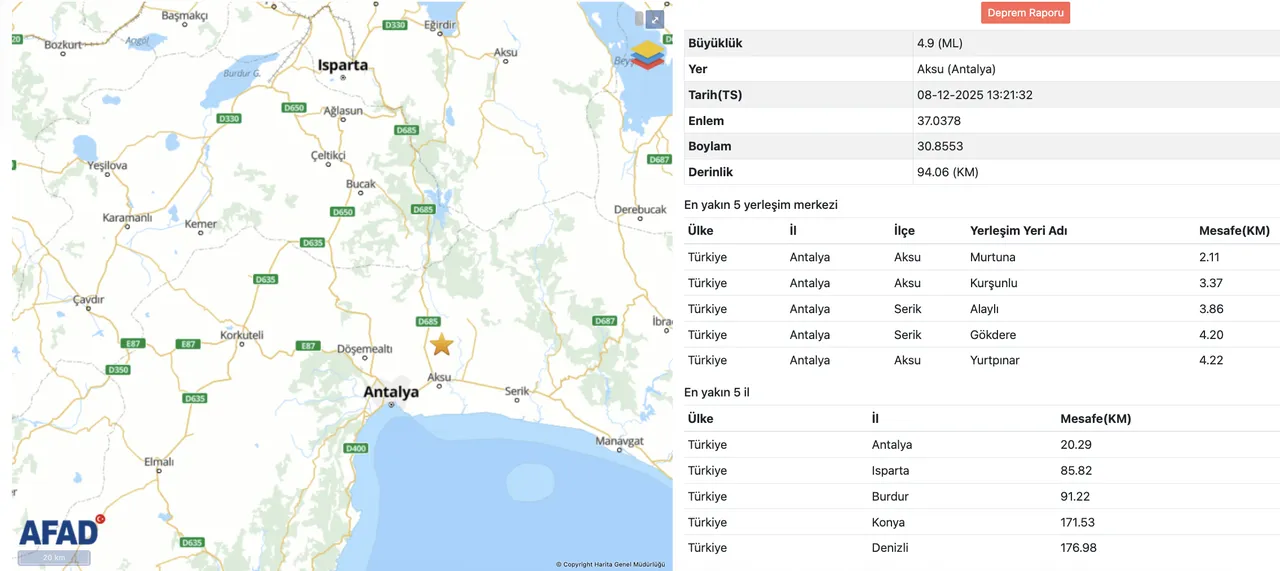 Antalyada yıkılan bina oldu mu, can kaybı var mı? 8 Aralık Antalyada son dakika deprem paniğe yol açtı