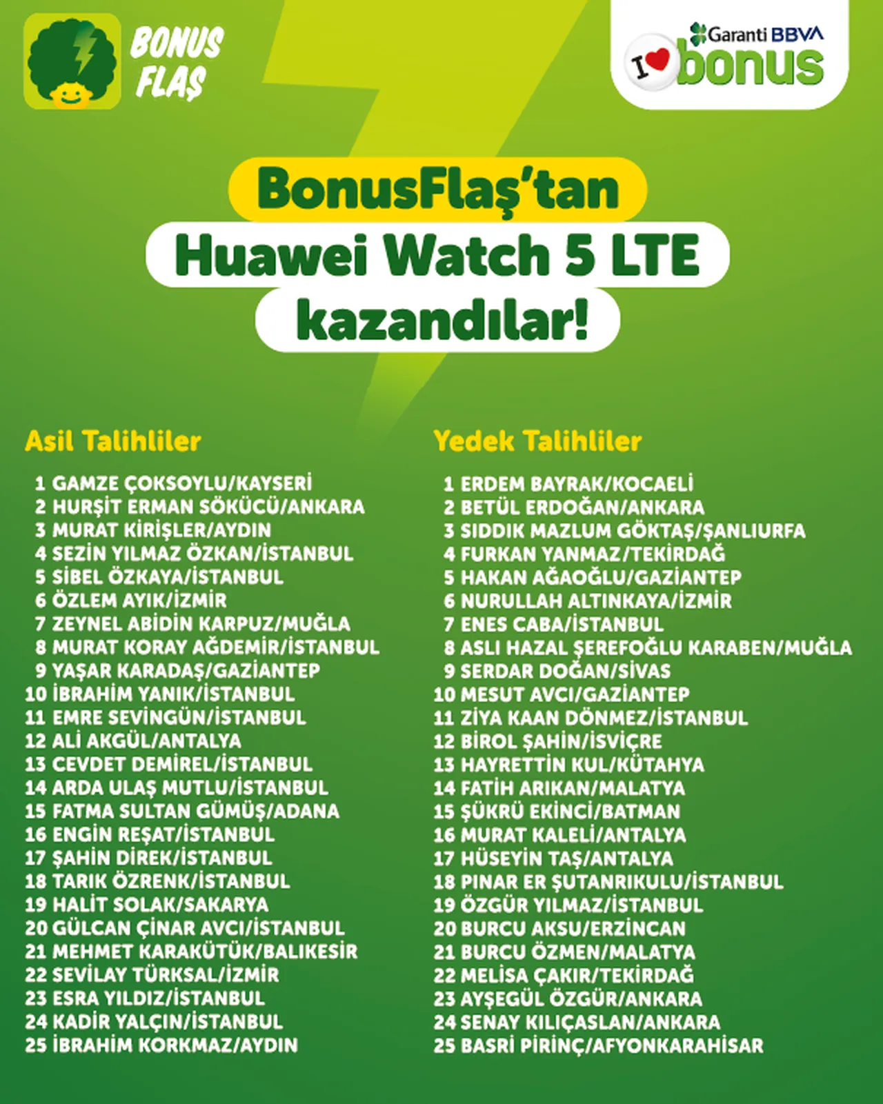 Garanti BBVA Huawei Watch 5 LTE çekiliş sonucu açıklandı! İşte asil ve yedek liste