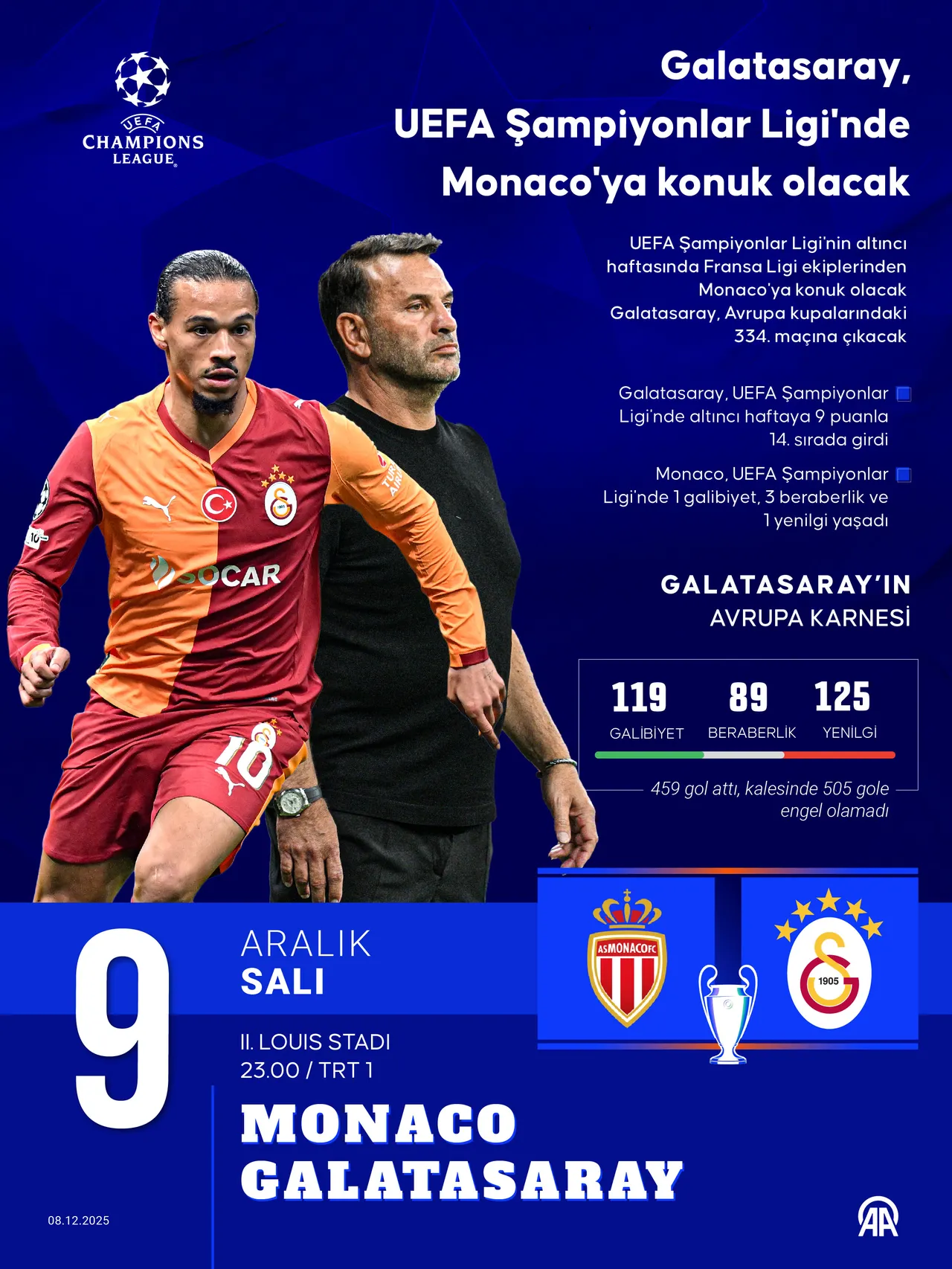 Monaco'nun, Devler Ligi'nde bir galibiyet, 3 beraberlik ve bir yenilgisi var