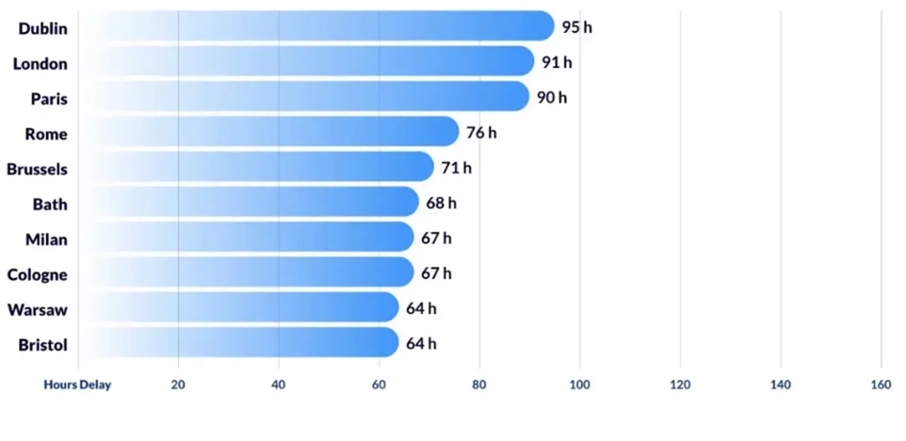 Dünyanın en kötü trafiğine sahip şehirleri açıklandı: İstanbul listenin tepesinde!
