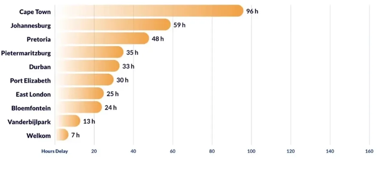 Dünyanın en kötü trafiğine sahip şehirleri açıklandı: İstanbul listenin tepesinde!