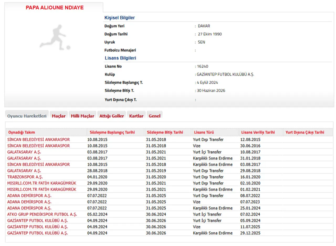 Badou Ndiaye için yapılan TFF bildirimleri