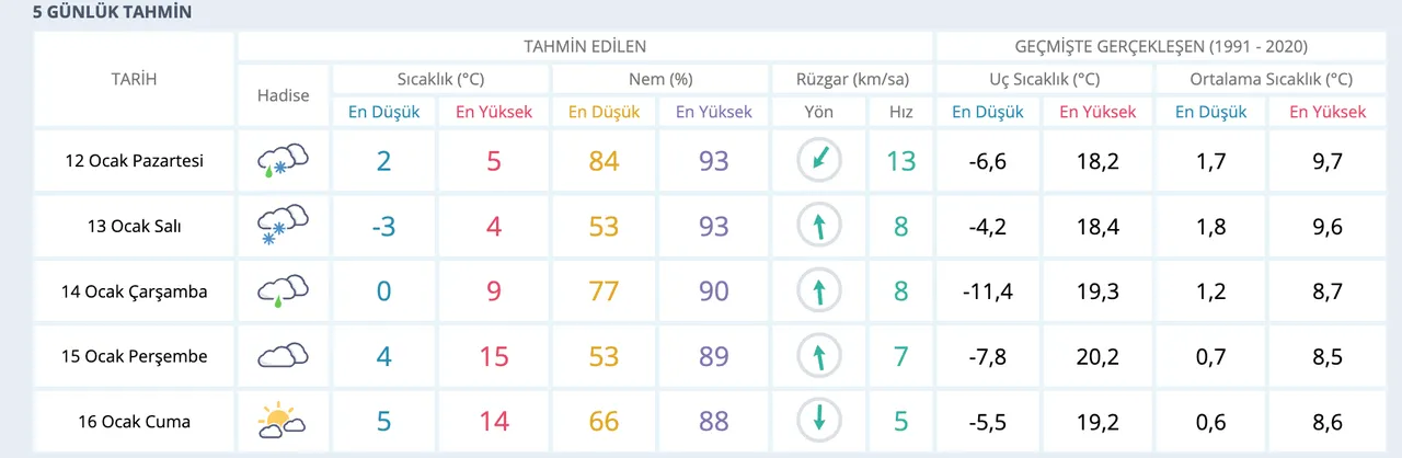 Bursada okullar tatil mi? Gözler Bursa Valiliğine çevrildi