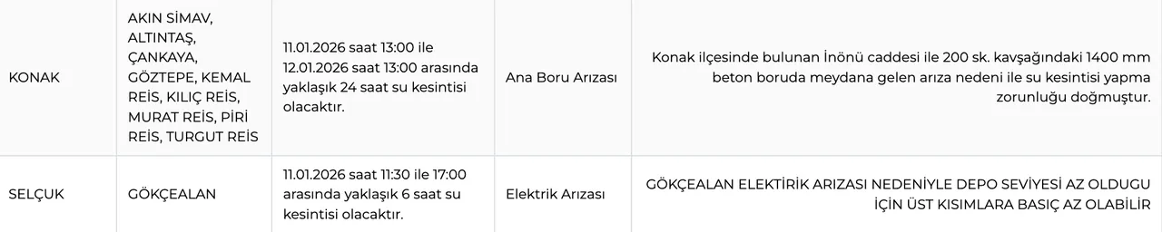 İZSU kesinti listesi ve saatleri 11-12 Ocak Pazar: İzmirde sular ne zaman, saat kaçta gelecek?