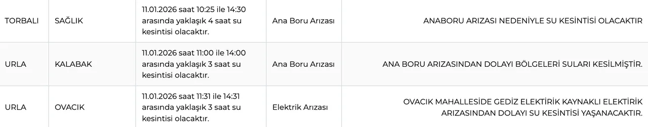 İZSU kesinti listesi ve saatleri 11-12 Ocak Pazar: İzmirde sular ne zaman, saat kaçta gelecek?