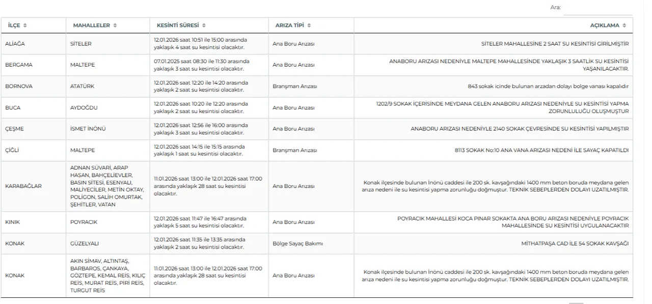 İzmirde su kesintisi ne zaman bitecek? 12 Ocak İZSU su kesintisi!