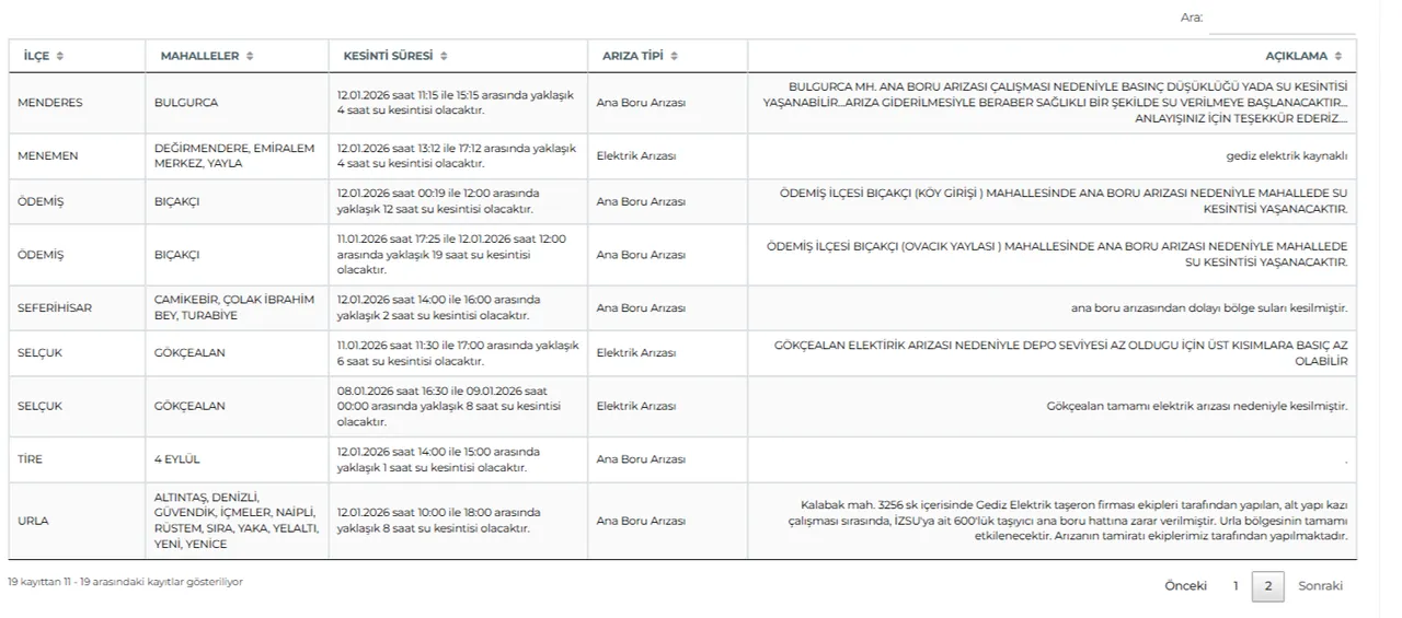 İzmirde su kesintisi ne zaman bitecek? 12 Ocak İZSU su kesintisi!