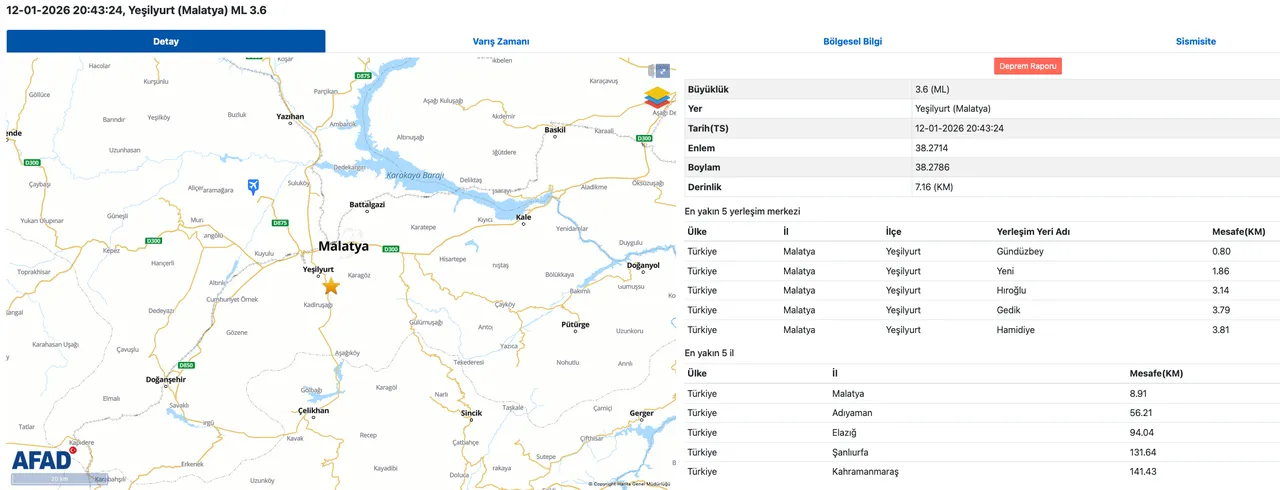 Malatyada deprem mi oldu son dakika? 12 Ocak AFAD deprem verilerini duyurdu!