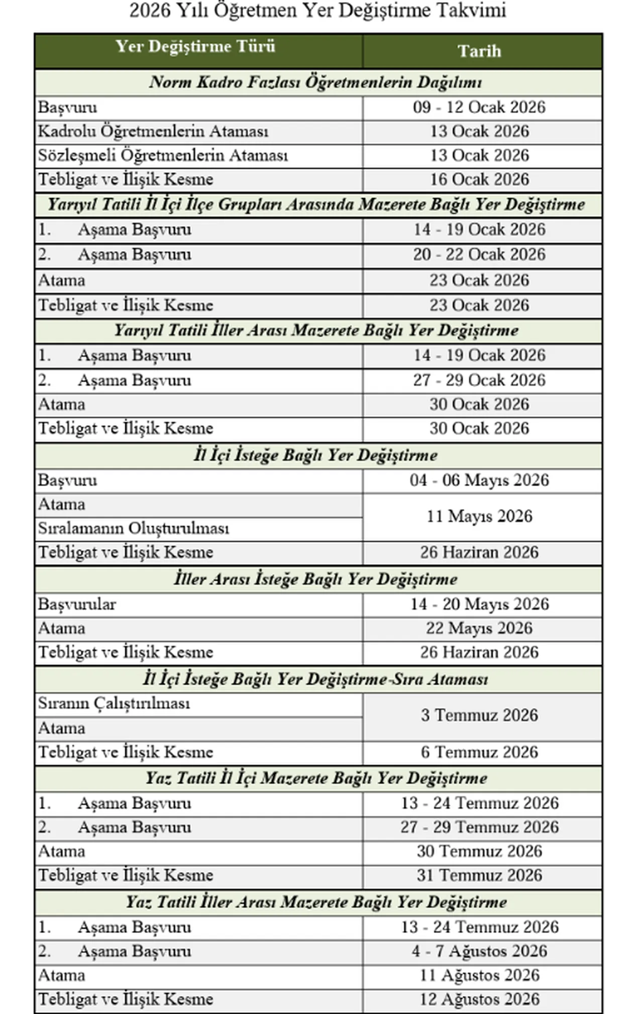 Yönetici görevlendirme ve öğretmenlerin yer değiştirme takvimi belli oldu