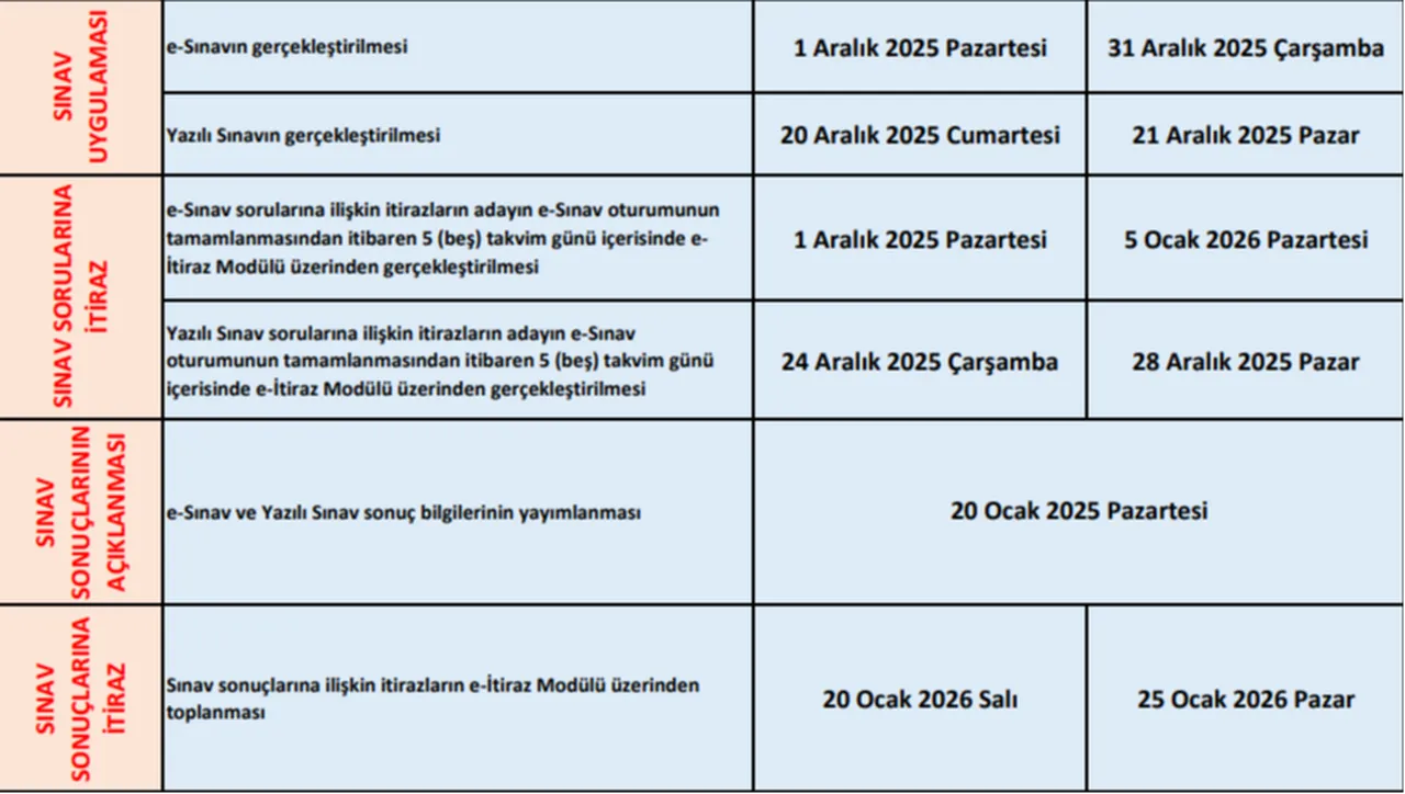 AÖL sınav sonuçları ne zaman açıklanacak? Sınav sonuç tarihi 2026 takvimi ile netleşti