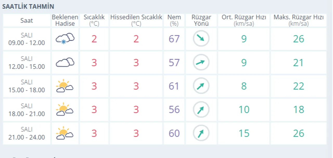 Bu hafta İstanbulda hava nasıl olacak, kar yağacak mı? 5 günlük hava tahmini (