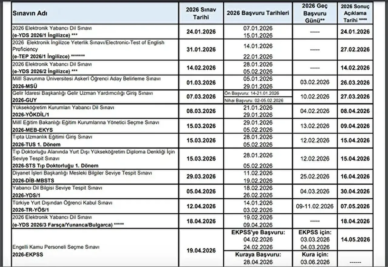EKPSS sınavı ne zaman? EKPSS başvuru tarihleri belli oldu
