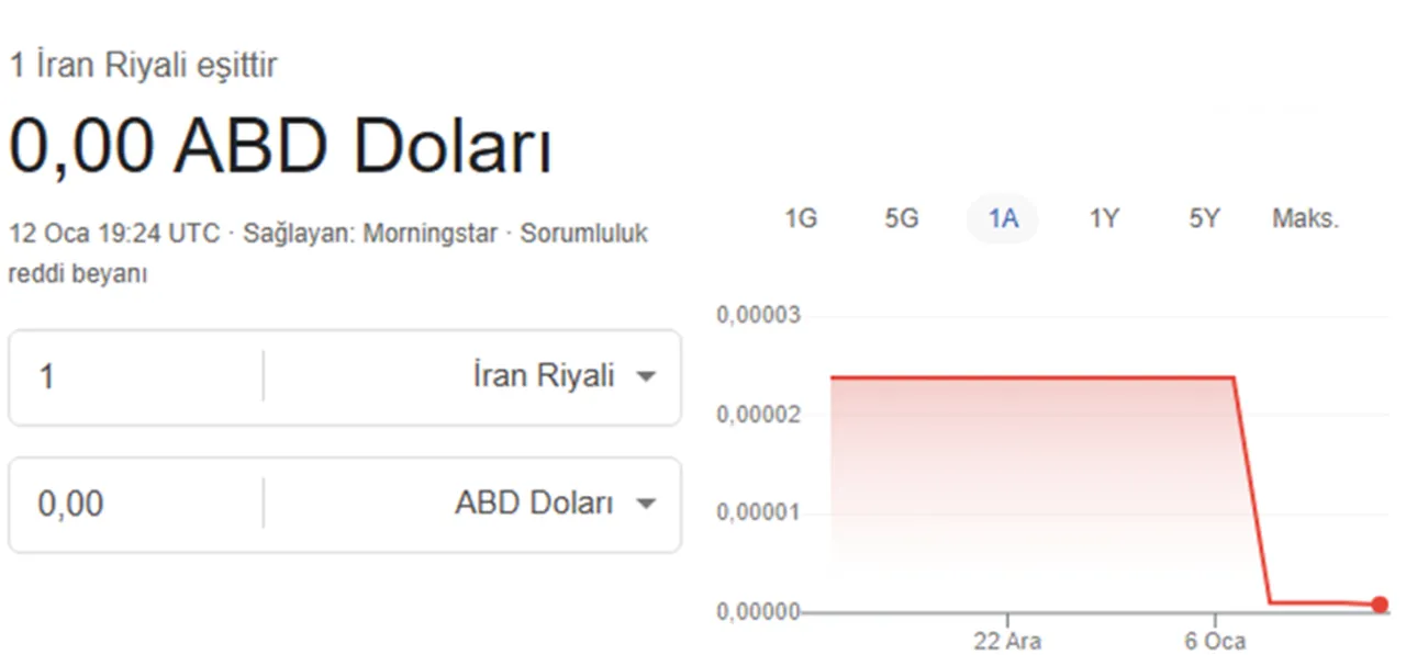 İranda enflasyon patladı! 1 İran Riyali, 0 dolar oldu