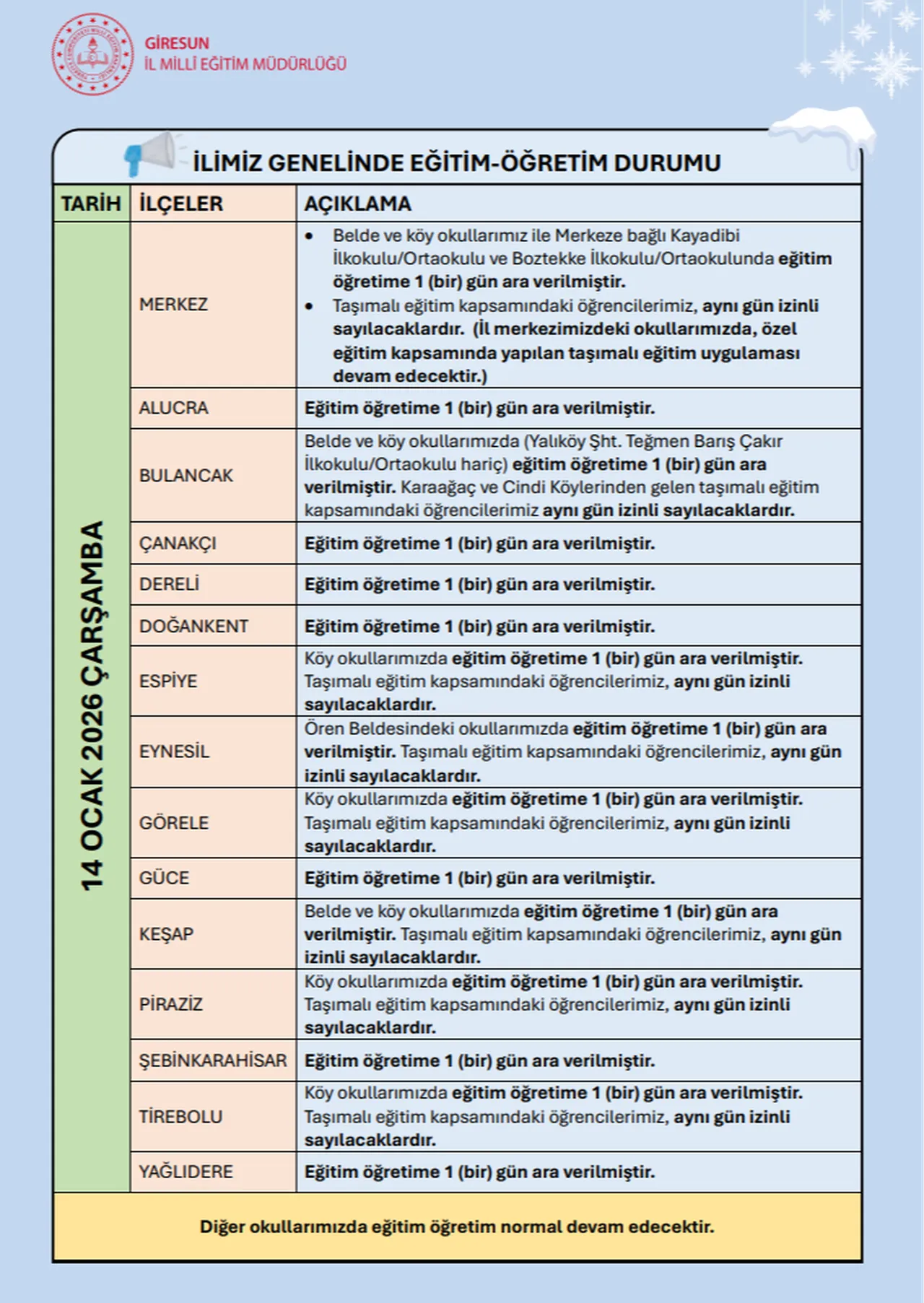 Kar tatili uzadı mı, yarın okullar tatil mi? 14 Ocak Çarşamba kar tatili olan iller