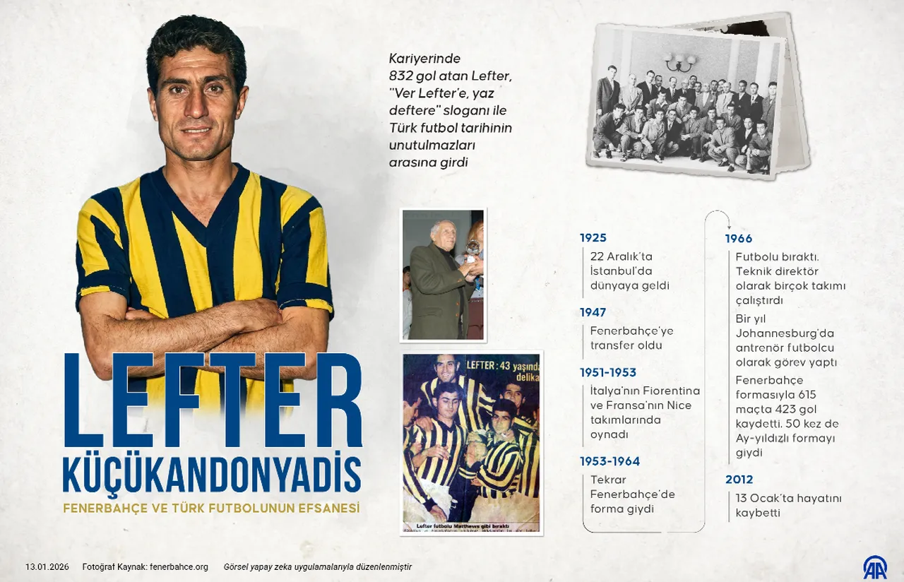 Fenerbahçe ve Türk futbolunun efsanesi Lefter Küçükandonyadis