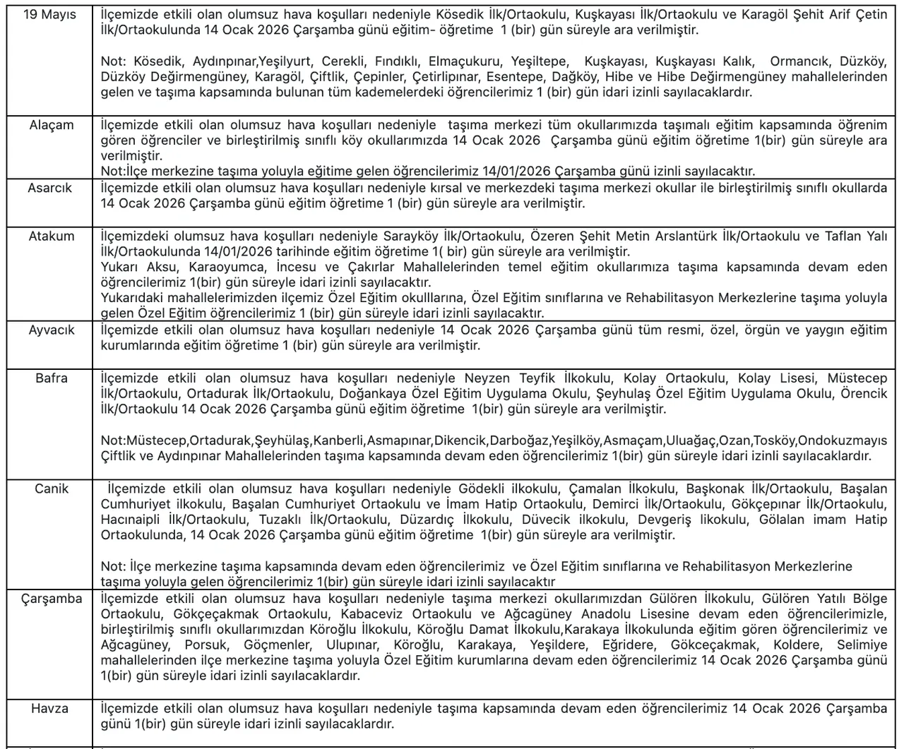 Sinop ve Samsunda okullar tatil mi? 14 Ocak Sinop ve Samsun Valiliği duyurusu