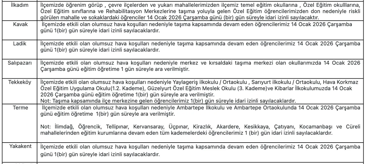 Sinop ve Samsunda okullar tatil mi? 14 Ocak Sinop ve Samsun Valiliği duyurusu