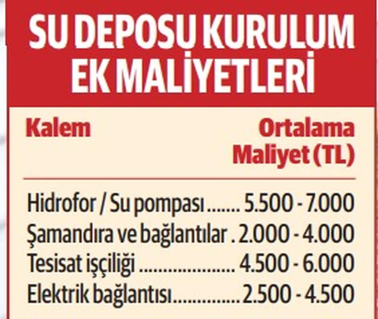 Türkiye su krizinde 90lara döndü: Depo satışları patladı ustalar işe yetişemiyor
