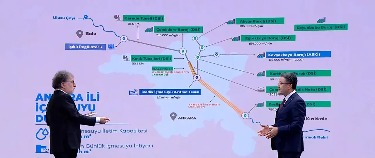 Ankaralılar neden susuz kaldı? Bakan Yumaklı canlı yayında tek tek anlattı!