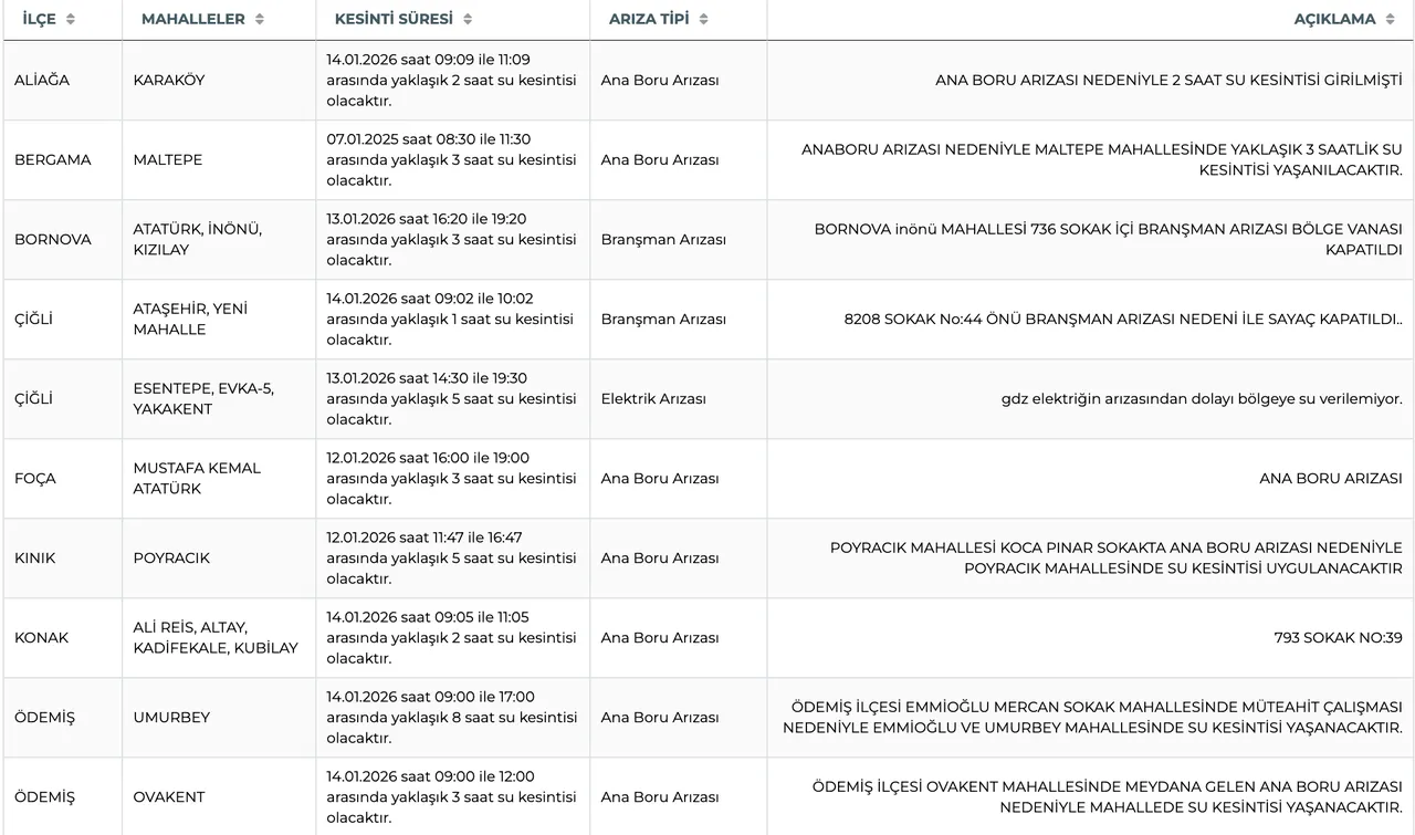 İZSU su kesintisi: 14 Ocak İzmirde (Aliağa, Bergama, Çiğli) sular ne zaman gelecek?
