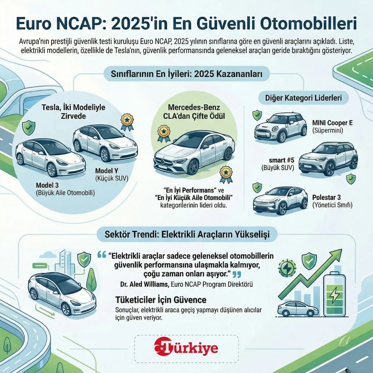 Euro NCAP: 2025'in en güvenli otomobilleri