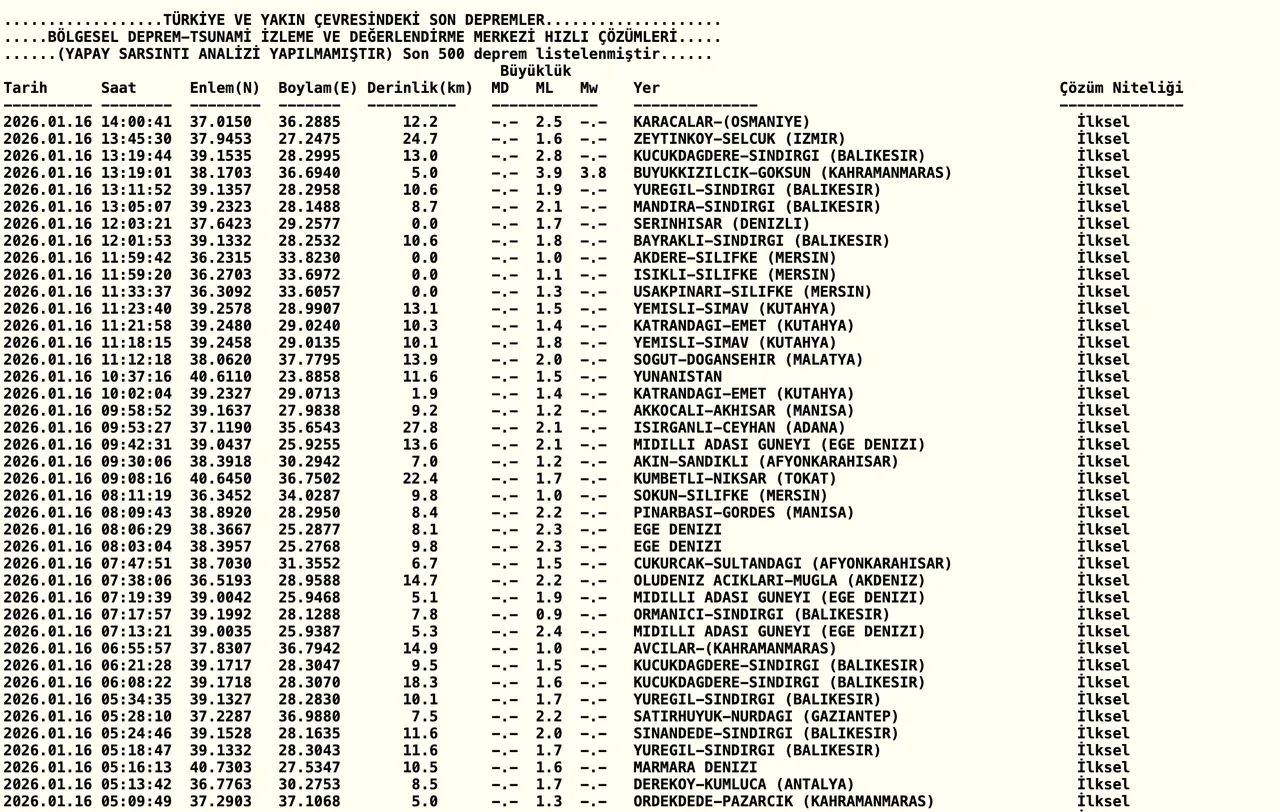 Az önce deprem mi oldu? 16 Ocak 2026 AFAD ve Kandilli Rasathanesi deprem listesi