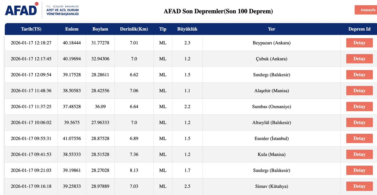 Az önce deprem mi oldu? 17 Ocak 2025 AFAD ve Kandilli son depremler listesi